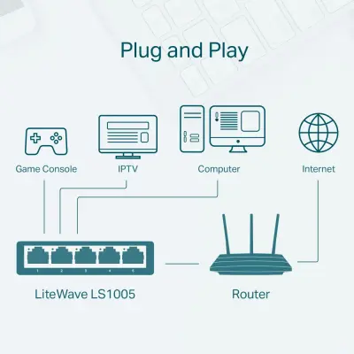 TP-Link LS1005, 5-port 10/100 switch,plastično